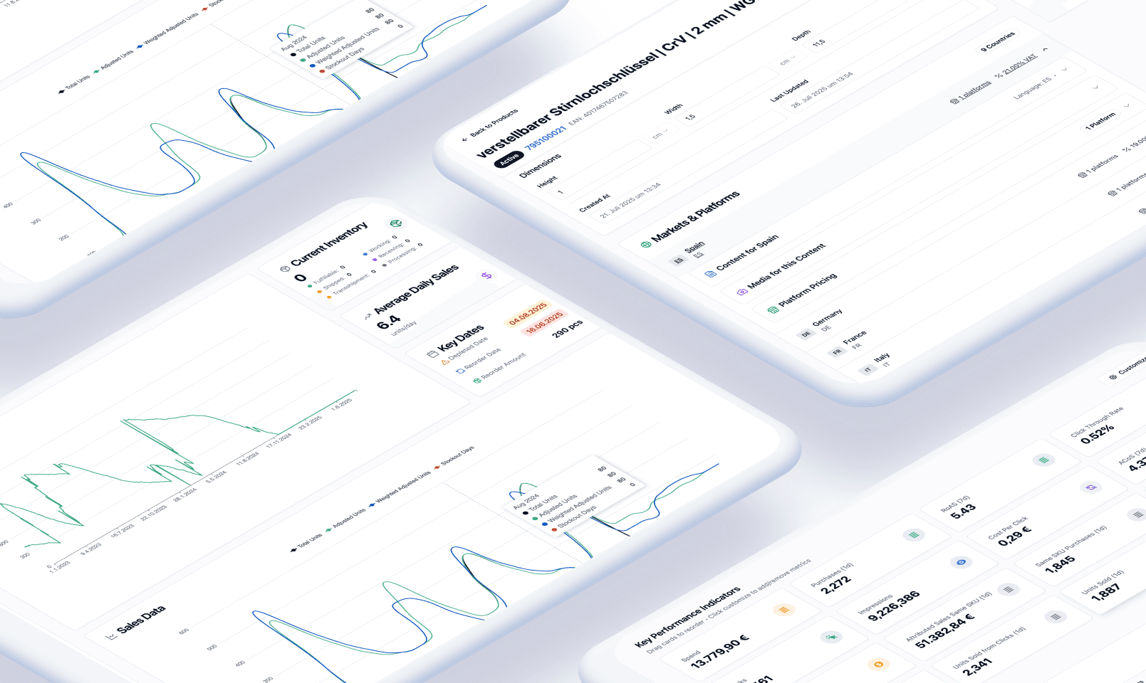 PorosONE E-Commerce Analytics Dashboard - ZFG GmbH